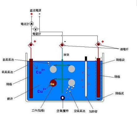 详解电镀锌工艺流程！让你省钱省力，仪表不选错！